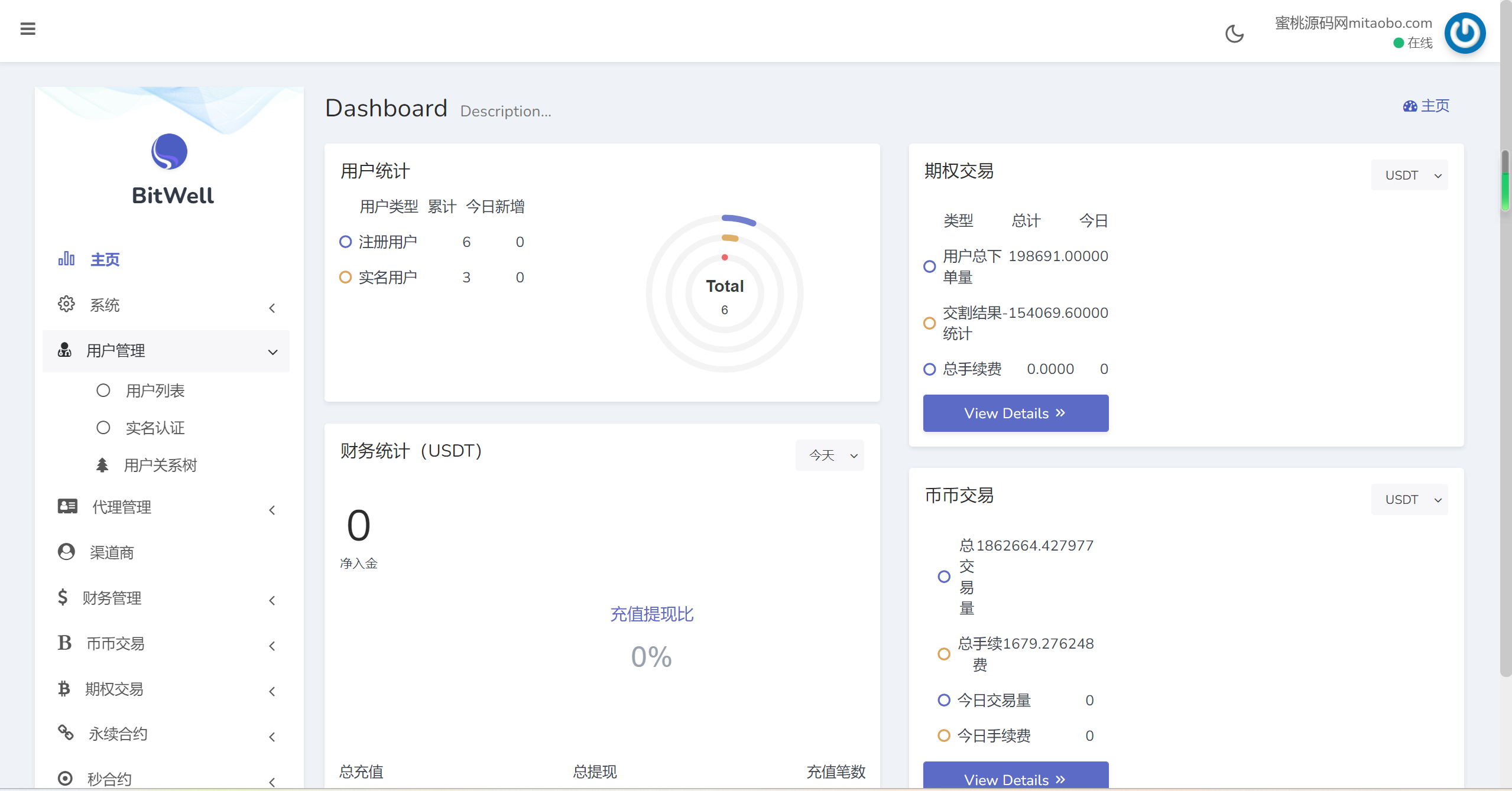 开源BitWell多语言交易所源码/OTC买卖/永续合约/期权交易/币币交易/秒合约交易/申购/代理渠道商/前端uniapp+后端php-4