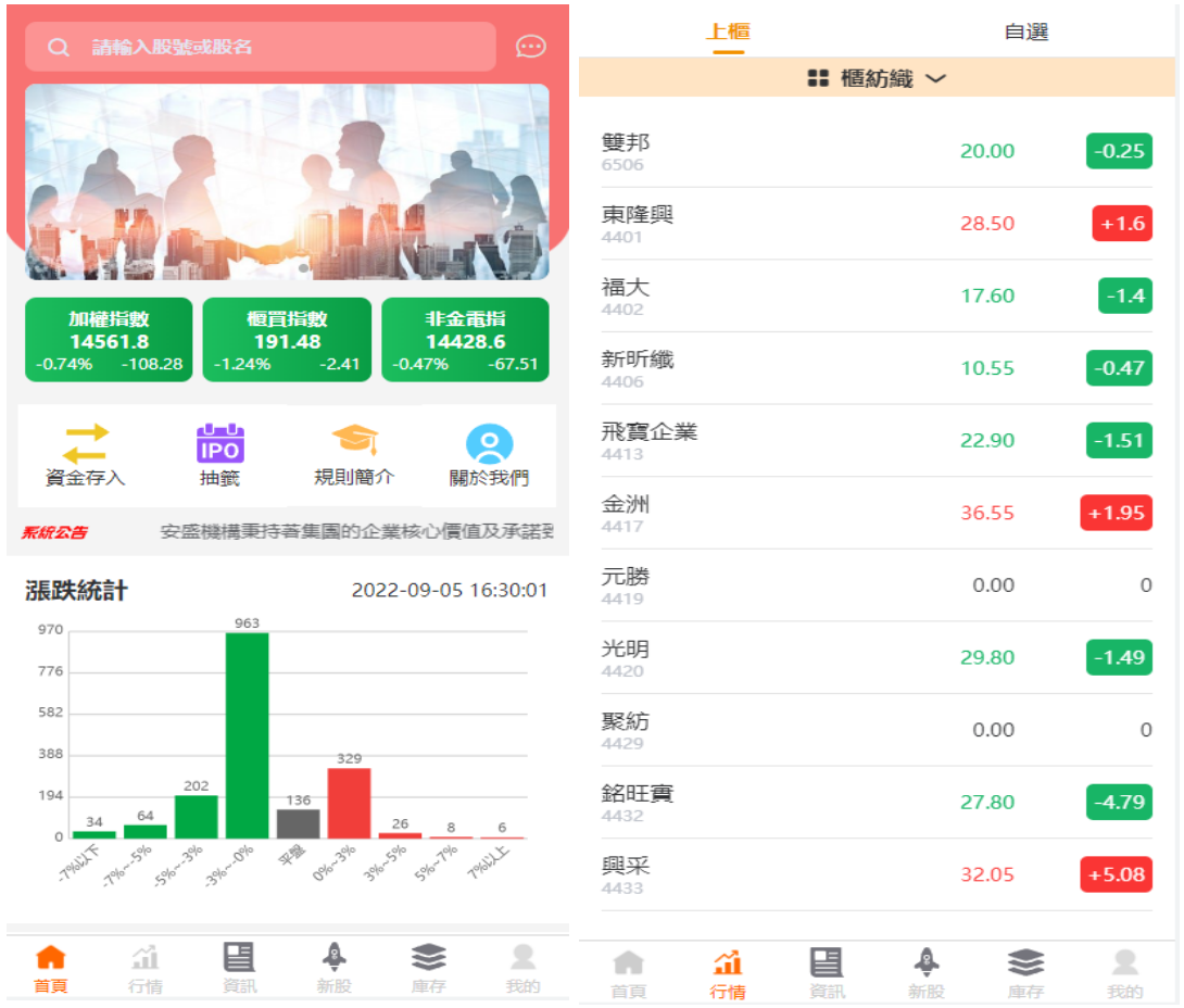 新版uinapp股票配资源码/台湾股票系统/申购折扣交易系统