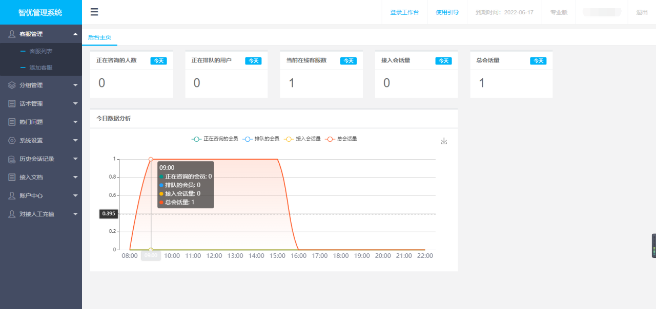 【完美运营】智优客服系统/在线客服系统/PHP轻量人工客服系统+文字搭建教程-1