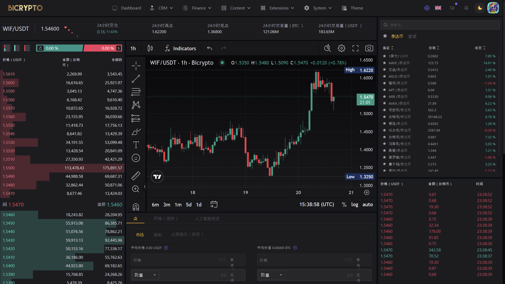 Bicrypto——顶级加密货币交易平台、二元交易、投资、博客、新闻等等.精仿一比一交易所    需要联系站长-9