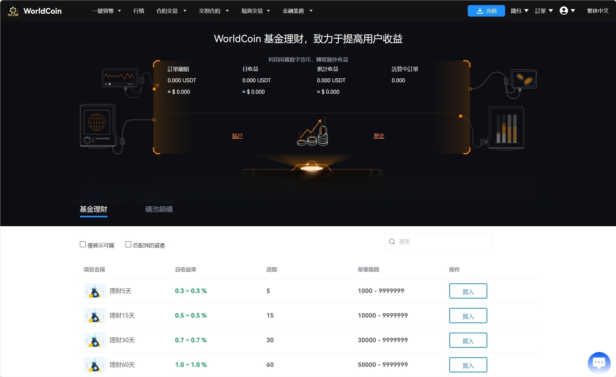java8国语言 worldcoin开源交易所     联系站长-11