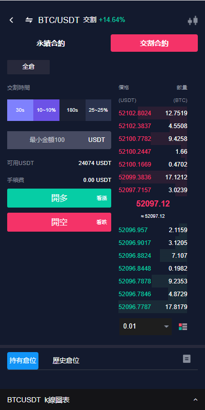已修复java版综合交易所系统/股票/外汇/虚拟币交易所系统/全开源      需要联系站长-24
