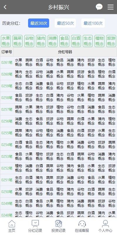 彩票播种系统/助农投资下注/预设开奖/彩票投资理财系统    联系站长-7