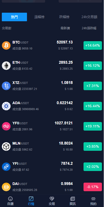 已修复java版综合交易所系统/股票/外汇/虚拟币交易所系统/全开源      需要联系站长-1