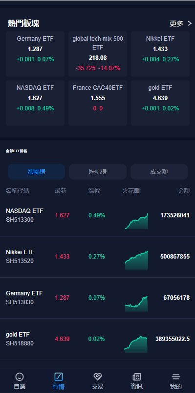 已修复java版综合交易所系统/股票/外汇/虚拟币交易所系统/全开源      需要联系站长-6
