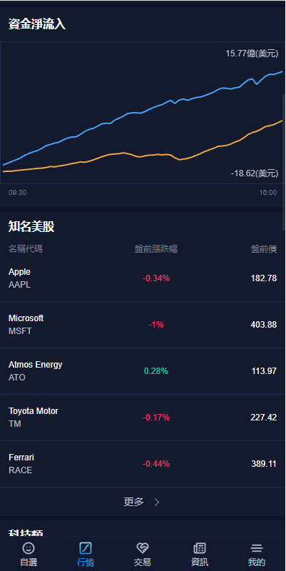 已修复java版综合交易所系统/股票/外汇/虚拟币交易所系统/全开源      需要联系站长-2